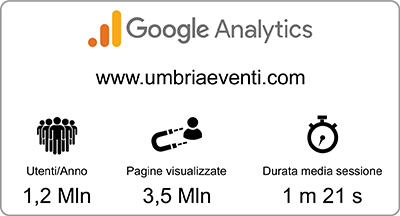 Google Analytics UmbriaEventi.com